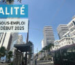 Chômage et sous-emploi au Maroc